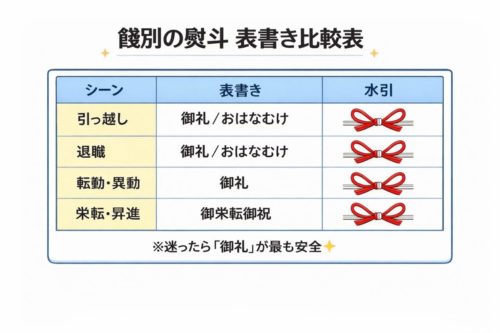 餞別の熨斗の表書き比較表|引っ越し・退職・転勤の正しい書き方
