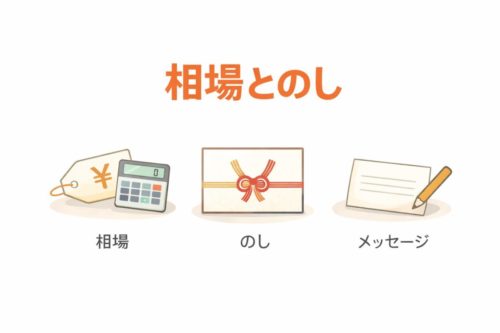相場とのし